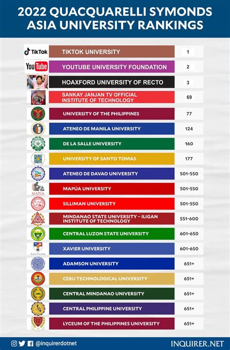 top 3 university in philippines|Top 15 Best Universities in the Philippines in 2024.